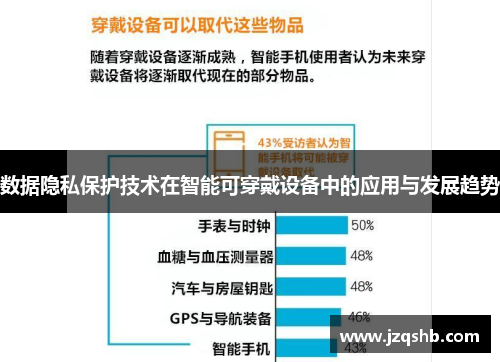 数据隐私保护技术在智能可穿戴设备中的应用与发展趋势