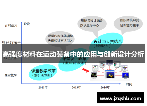 高强度材料在运动装备中的应用与创新设计分析